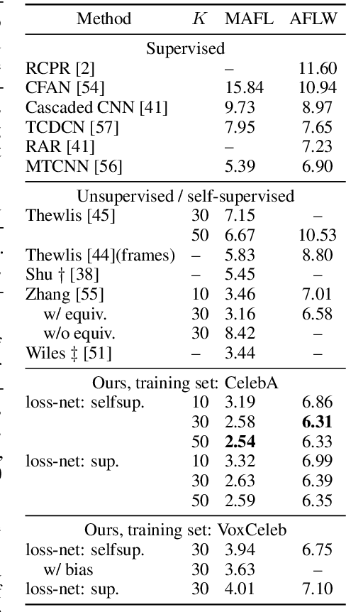 Figure 2 for Conditional Image Generation for Learning the Structure of Visual Objects