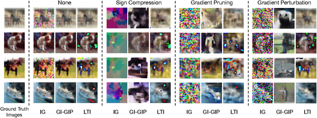 Figure 3 for Learning to Invert: Simple Adaptive Attacks for Gradient Inversion in Federated Learning