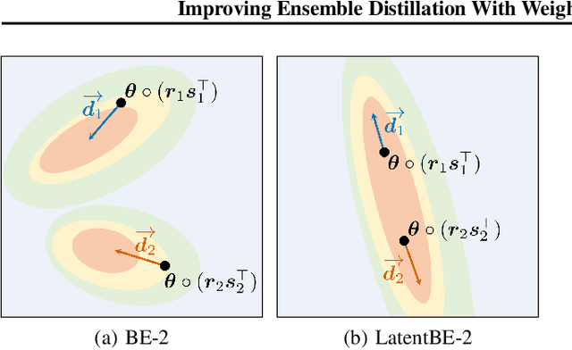 Figure 1 for Improving Ensemble Distillation With Weight Averaging and Diversifying Perturbation