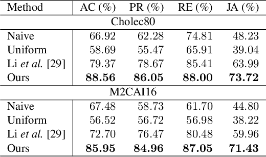 Figure 4 for Less is More: Surgical Phase Recognition from Timestamp Supervision