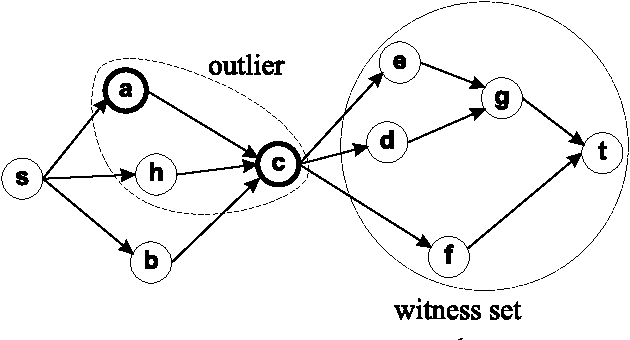 Figure 3 for Outlier Detection by Logic Programming