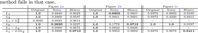 Figure 2 for A Weighted Difference of Anisotropic and Isotropic Total Variation for Relaxed Mumford-Shah Color and Multiphase Image Segmentation