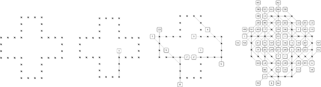 Figure 1 for Monte Carlo Search Algorithm Discovery for One Player Games