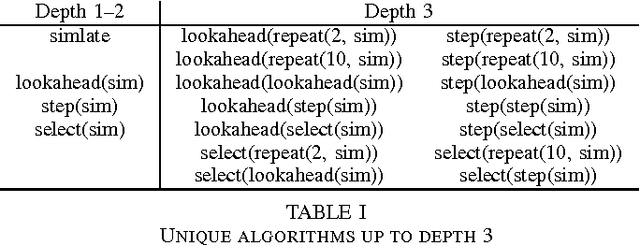 Figure 2 for Monte Carlo Search Algorithm Discovery for One Player Games