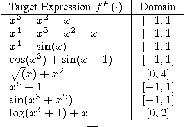 Figure 4 for Monte Carlo Search Algorithm Discovery for One Player Games
