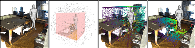 Figure 2 for Generating Person-Scene Interactions in 3D Scenes
