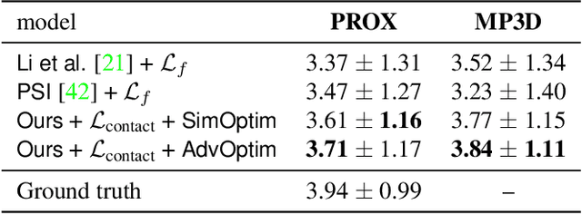 Figure 1 for Generating Person-Scene Interactions in 3D Scenes