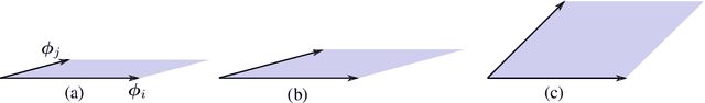 Figure 1 for DPPNet: Approximating Determinantal Point Processes with Deep Networks