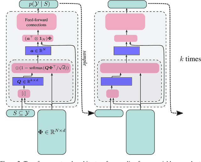 Figure 2 for DPPNet: Approximating Determinantal Point Processes with Deep Networks