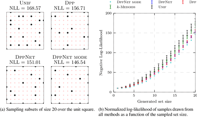 Figure 4 for DPPNet: Approximating Determinantal Point Processes with Deep Networks