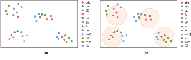 Figure 1 for Improving Zero-Shot Cross-Lingual Transfer Learning via Robust Training