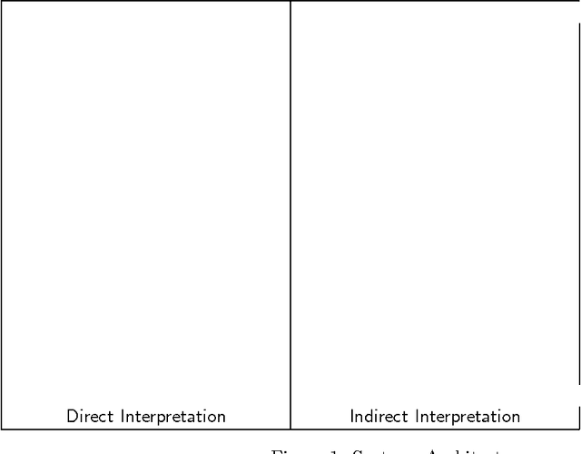 Figure 1 for Active Constraints for a Direct Interpretation of HPSG