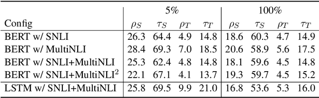 Figure 3 for A Logic-Driven Framework for Consistency of Neural Models