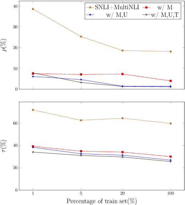 Figure 2 for A Logic-Driven Framework for Consistency of Neural Models