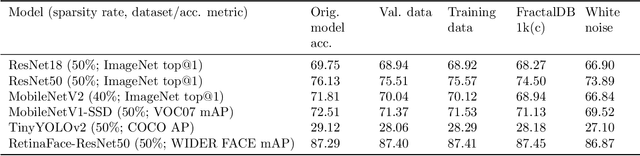 Figure 3 for Post-training deep neural network pruning via layer-wise calibration