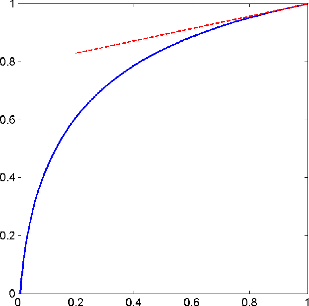 Figure 4 for Classification with Asymmetric Label Noise: Consistency and Maximal Denoising