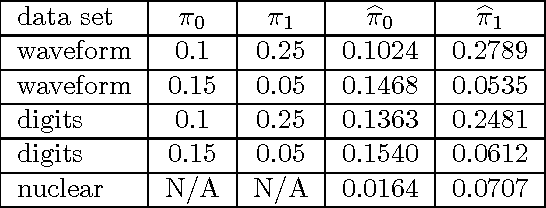 Figure 2 for Classification with Asymmetric Label Noise: Consistency and Maximal Denoising