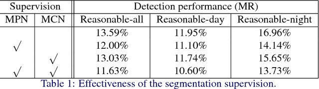 Figure 2 for Multispectral Pedestrian Detection via Simultaneous Detection and Segmentation
