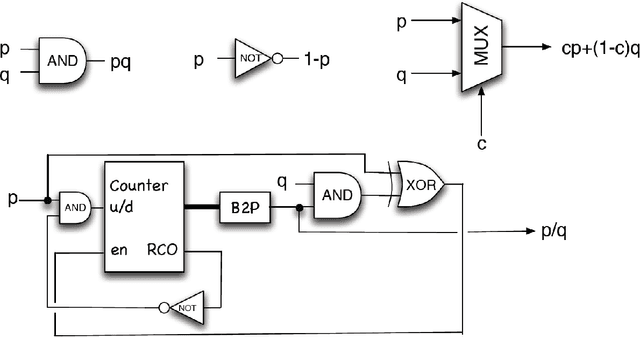 Figure 3 for Stochastic-Based Pattern Recognition Analysis