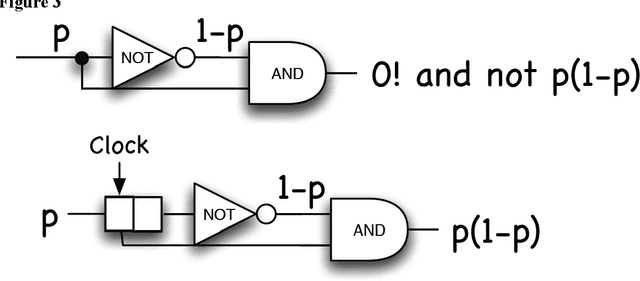 Figure 4 for Stochastic-Based Pattern Recognition Analysis