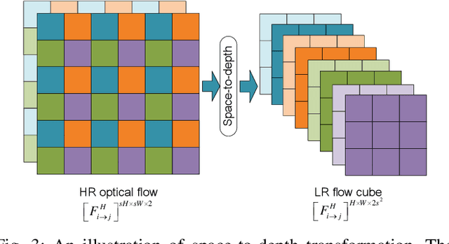 Figure 4 for Deep Video Super-Resolution using HR Optical Flow Estimation