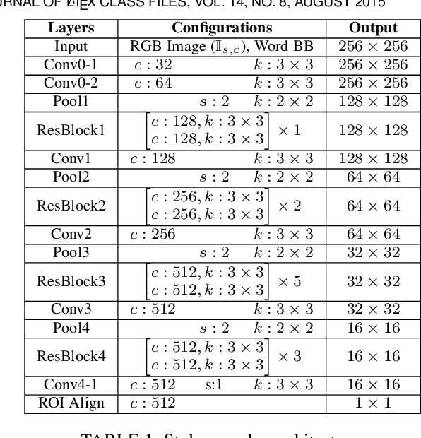 Figure 3 for TextStyleBrush: Transfer of Text Aesthetics from a Single Example