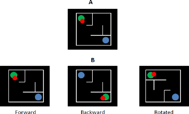 Figure 2 for Understanding Humans' Strategies in Maze Solving