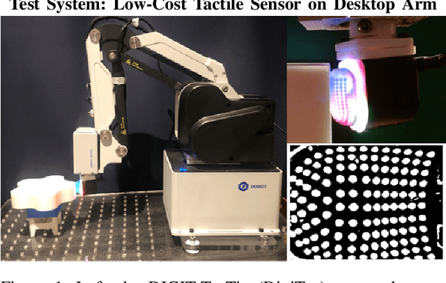 Figure 1 for DigiTac: A DIGIT-TacTip Hybrid Tactile Sensor for Comparing Low-Cost High-Resolution Robot Touch