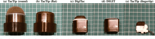 Figure 2 for DigiTac: A DIGIT-TacTip Hybrid Tactile Sensor for Comparing Low-Cost High-Resolution Robot Touch