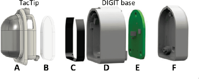 Figure 3 for DigiTac: A DIGIT-TacTip Hybrid Tactile Sensor for Comparing Low-Cost High-Resolution Robot Touch