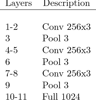 Figure 3 for Which Encoding is the Best for Text Classification in Chinese, English, Japanese and Korean?