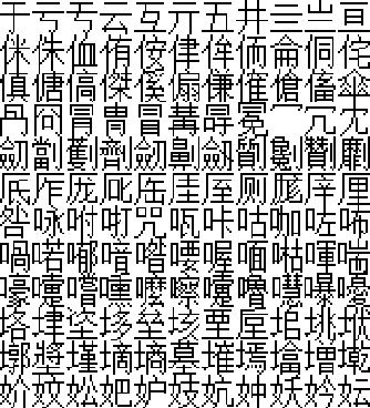 Figure 2 for Which Encoding is the Best for Text Classification in Chinese, English, Japanese and Korean?