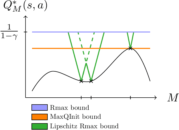 Figure 1 for Lipschitz Lifelong Reinforcement Learning