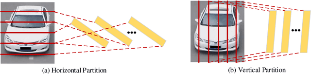 Figure 3 for Discriminative Feature and Dictionary Learning with Part-aware Model for Vehicle Re-identification