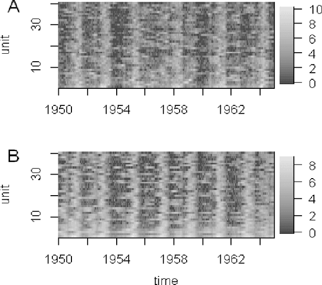 Figure 1 for Iterated Block Particle Filter for High-dimensional Parameter Learning: Beating the Curse of Dimensionality