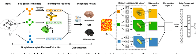 Figure 1 for IsoNN: Isomorphic Neural Network for Graph Representation Learning and Classification