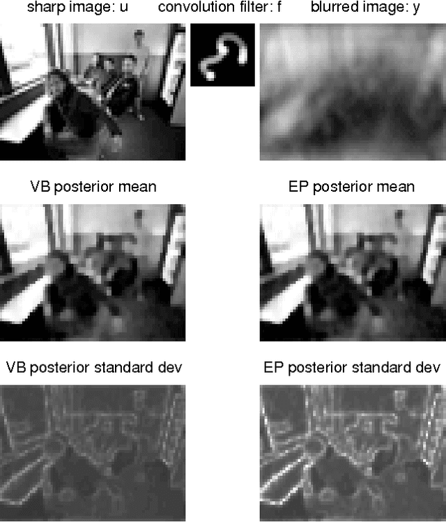 Figure 1 for Fast Convergent Algorithms for Expectation Propagation Approximate Bayesian Inference