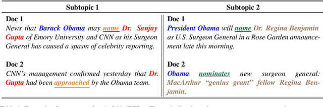 Figure 1 for Streamlining Cross-Document Coreference Resolution: Evaluation and Modeling