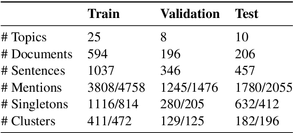 Figure 3 for Streamlining Cross-Document Coreference Resolution: Evaluation and Modeling