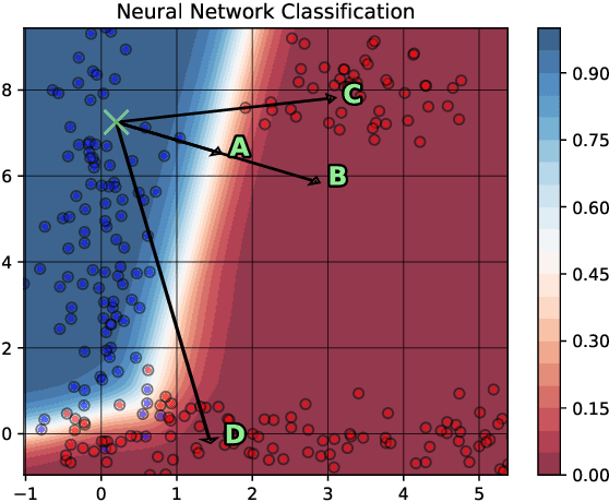 Figure 1 for FACE: Feasible and Actionable Counterfactual Explanations