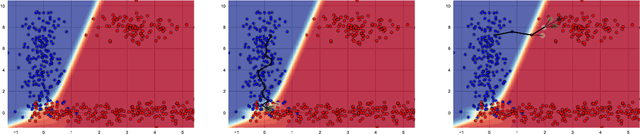 Figure 3 for FACE: Feasible and Actionable Counterfactual Explanations