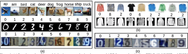 Figure 1 for Adversarial Data Programming: Using GANs to Relax the Bottleneck of Curated Labeled Data