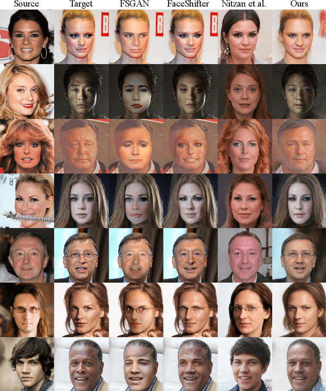 Figure 3 for ShapeEditer: a StyleGAN Encoder for Face Swapping