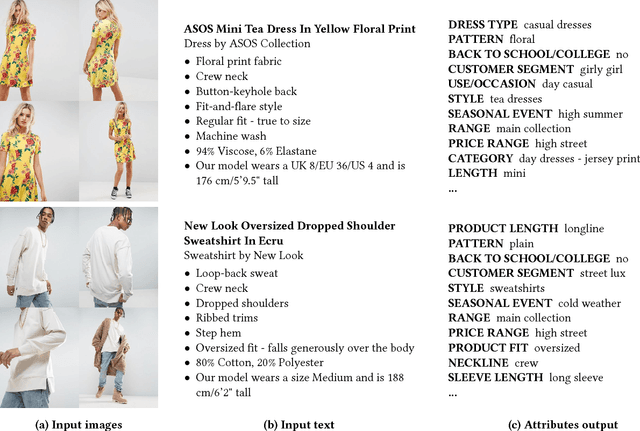 Figure 2 for Product Characterisation towards Personalisation: Learning Attributes from Unstructured Data to Recommend Fashion Products