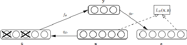 Figure 4 for Medical image denoising using convolutional denoising autoencoders