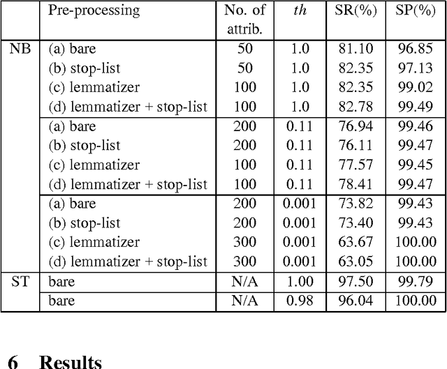Figure 4 for A Suffix Tree Approach to Email Filtering