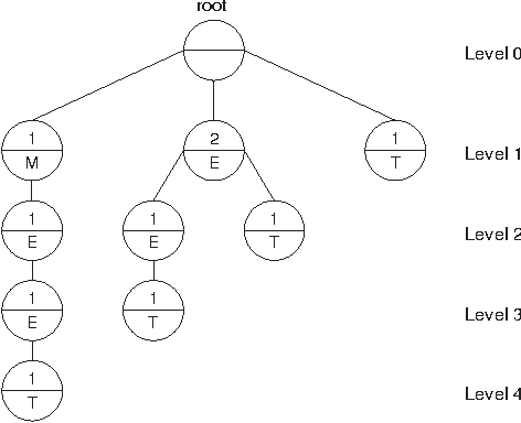 Figure 1 for A Suffix Tree Approach to Email Filtering