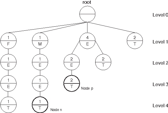 Figure 3 for A Suffix Tree Approach to Email Filtering