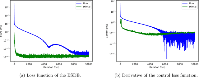 Figure 4 for Deep Learning for Constrained Utility Maximisation