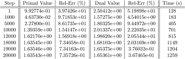 Figure 1 for Deep Learning for Constrained Utility Maximisation